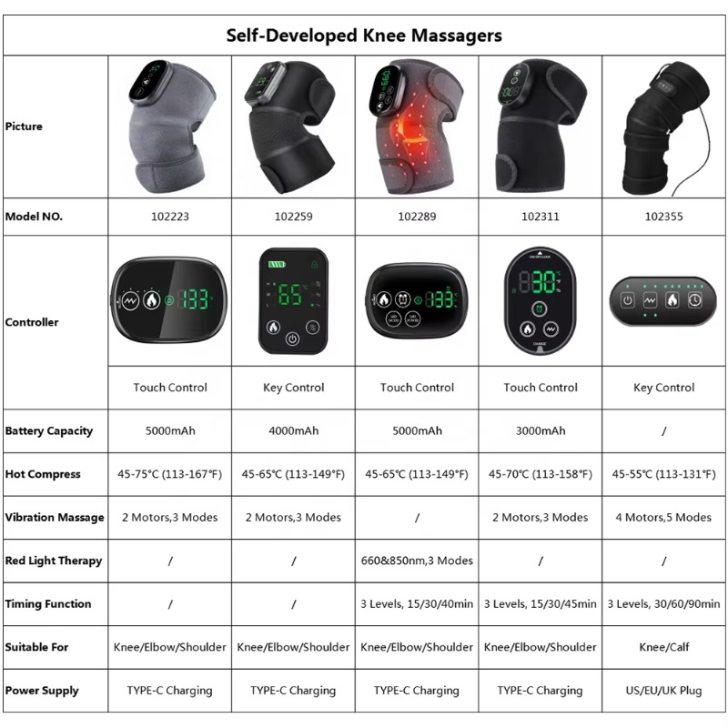 Smart Arthritis Pain Relief He - огляд і ціна Smart Knee Wrap