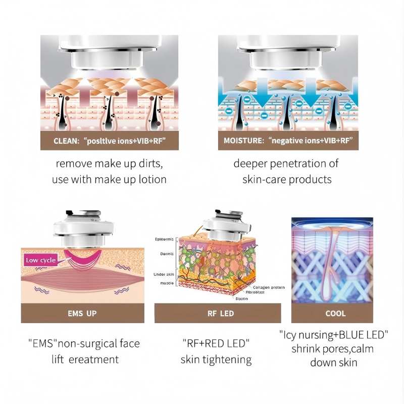5 in 1 Hot and Cold Facial Mas - огляд і ціна Galvanic Skin Sensor