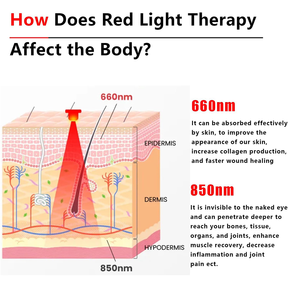 2025 New 60 Leds Red and Near- - огляд і ціна Galvanic Skin Sensor