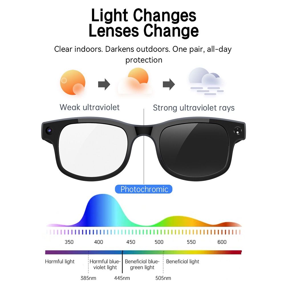 2 in 1 AI Smart Glasses HD Pho - огляд і ціна Smart Glasses Lens